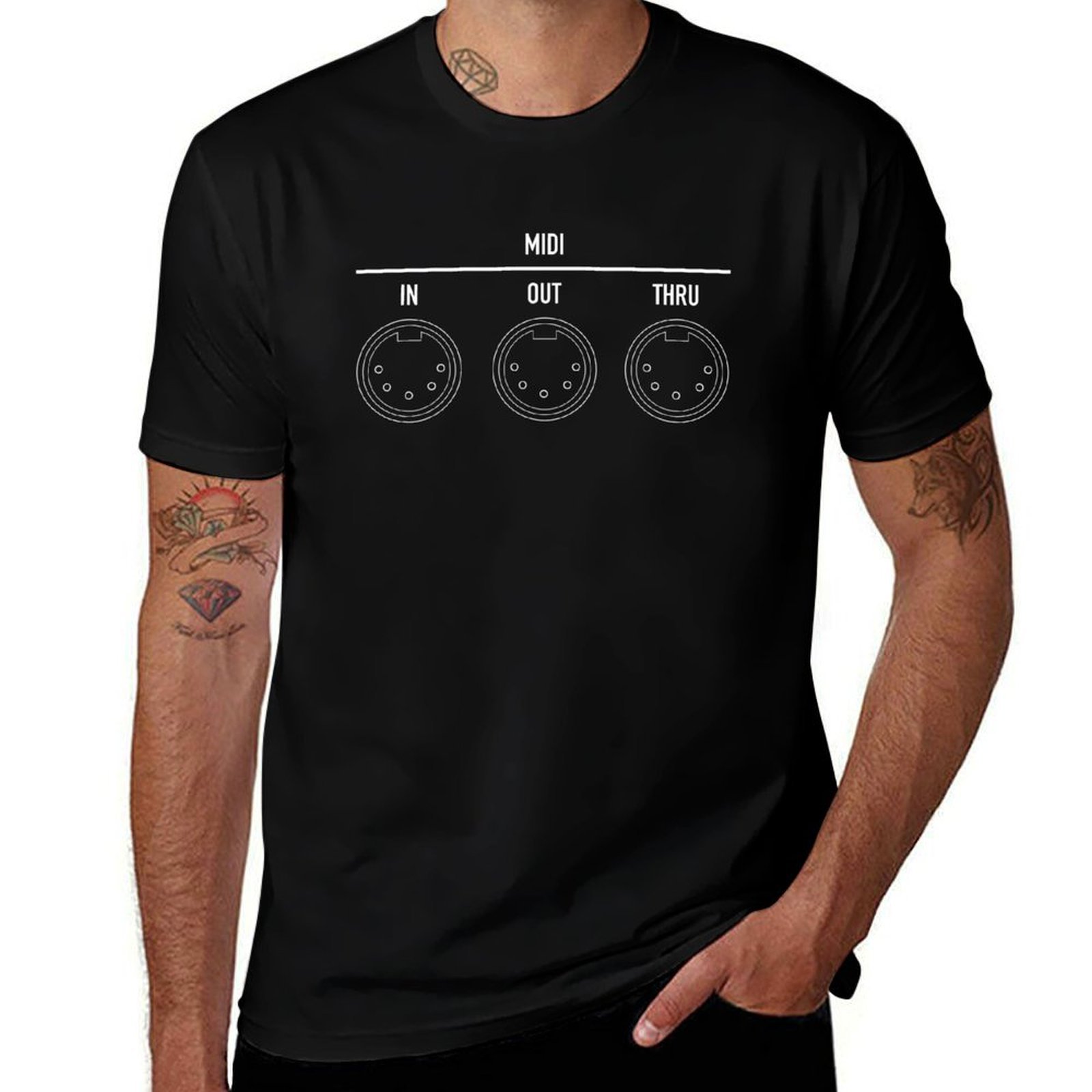 Musical Instrument Digital Interface - Müzik Arayüzü Dijital Enstrüman (MIDI) -